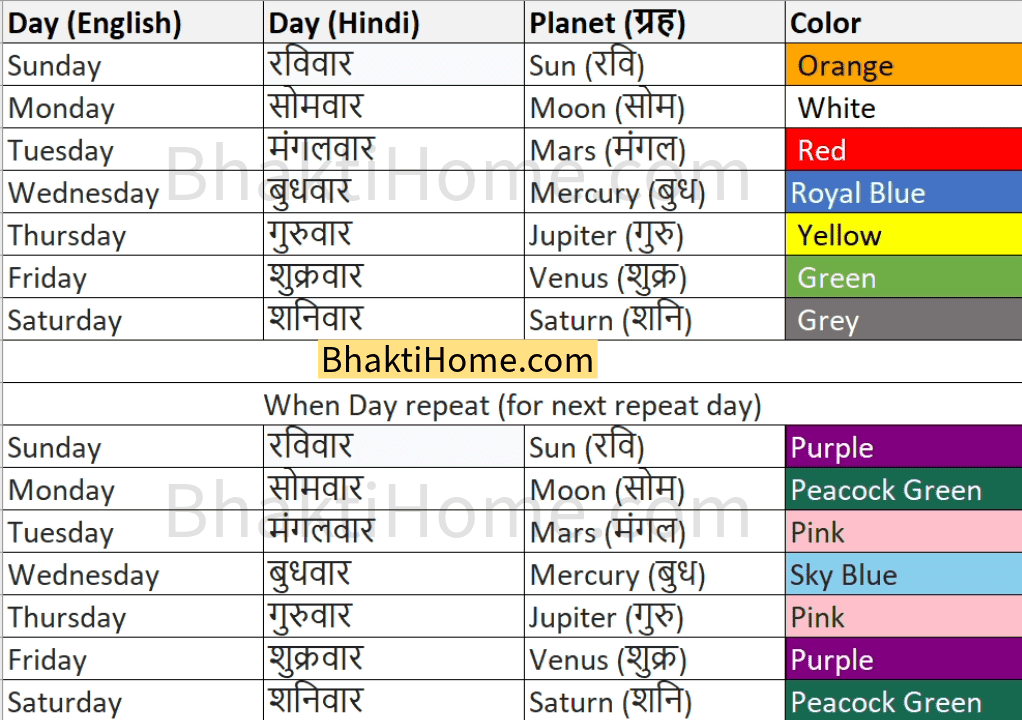 How navratri colors are decided Bhakti Home